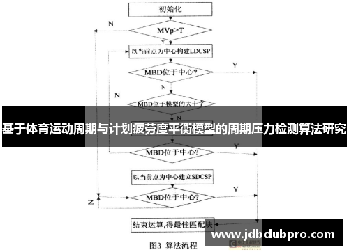 基于体育运动周期与计划疲劳度平衡模型的周期压力检测算法研究