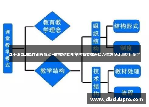 基于体育功能性训练与平台教案结构引擎的节奏标签接入模块设计与应用研究