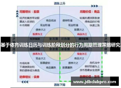 基于体育训练日历与训练阶段划分的行为周期管理策略研究
