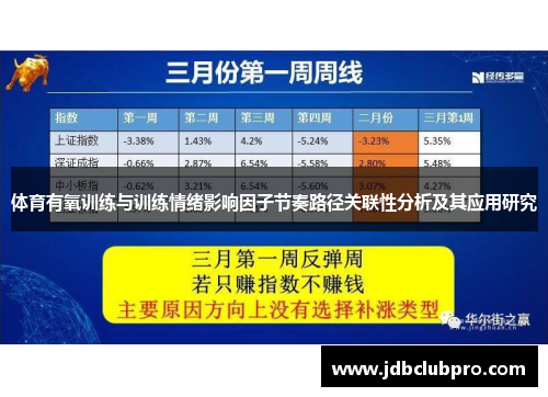 体育有氧训练与训练情绪影响因子节奏路径关联性分析及其应用研究